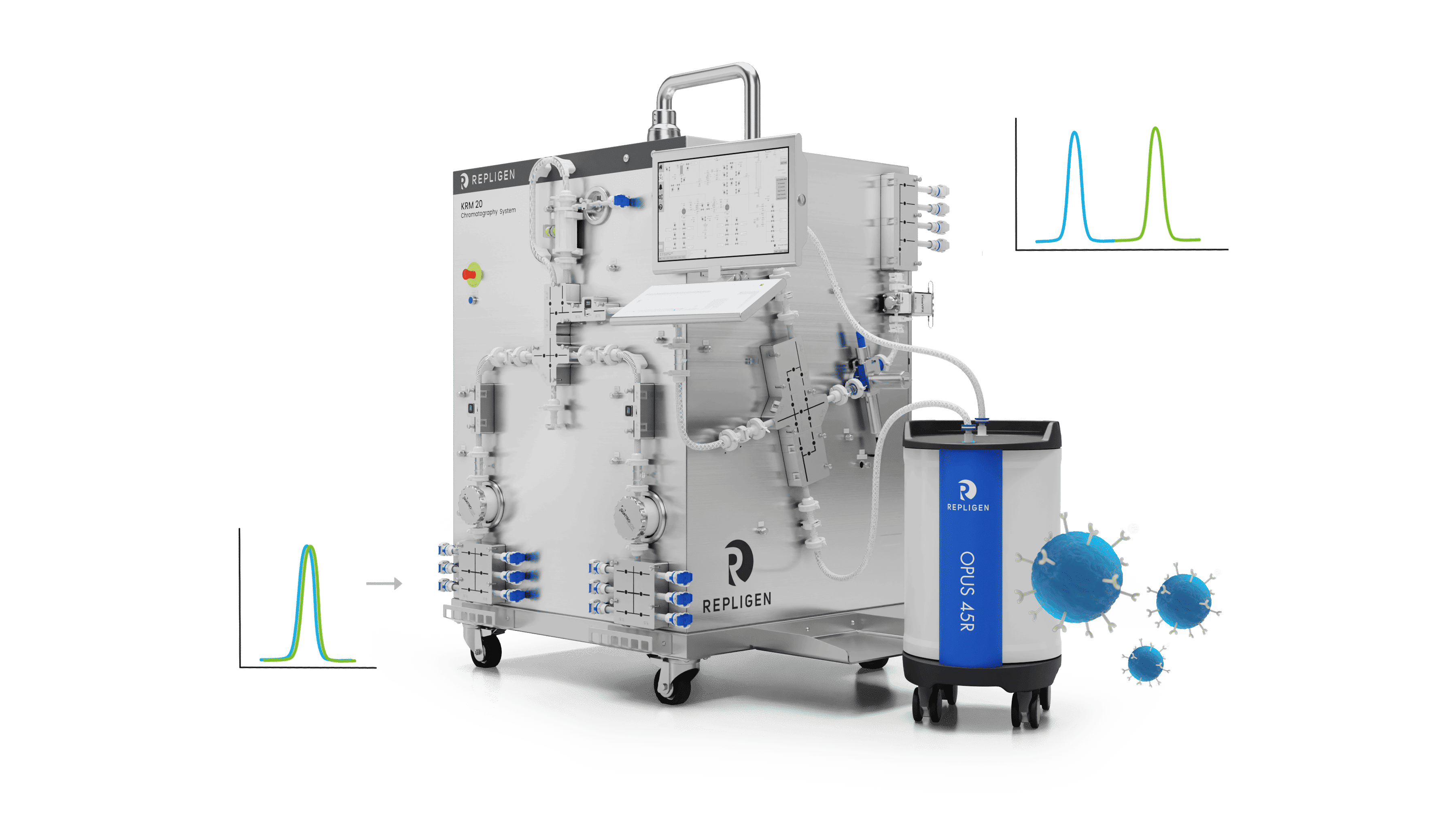 KRM™ Chromatography Systems & OPUS®  | Chromatography System & Opus